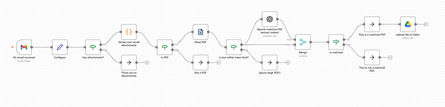 N8N – Automatyczny zapis faktur PDF z Gmail do Google Drive (AI / ChatGPT)