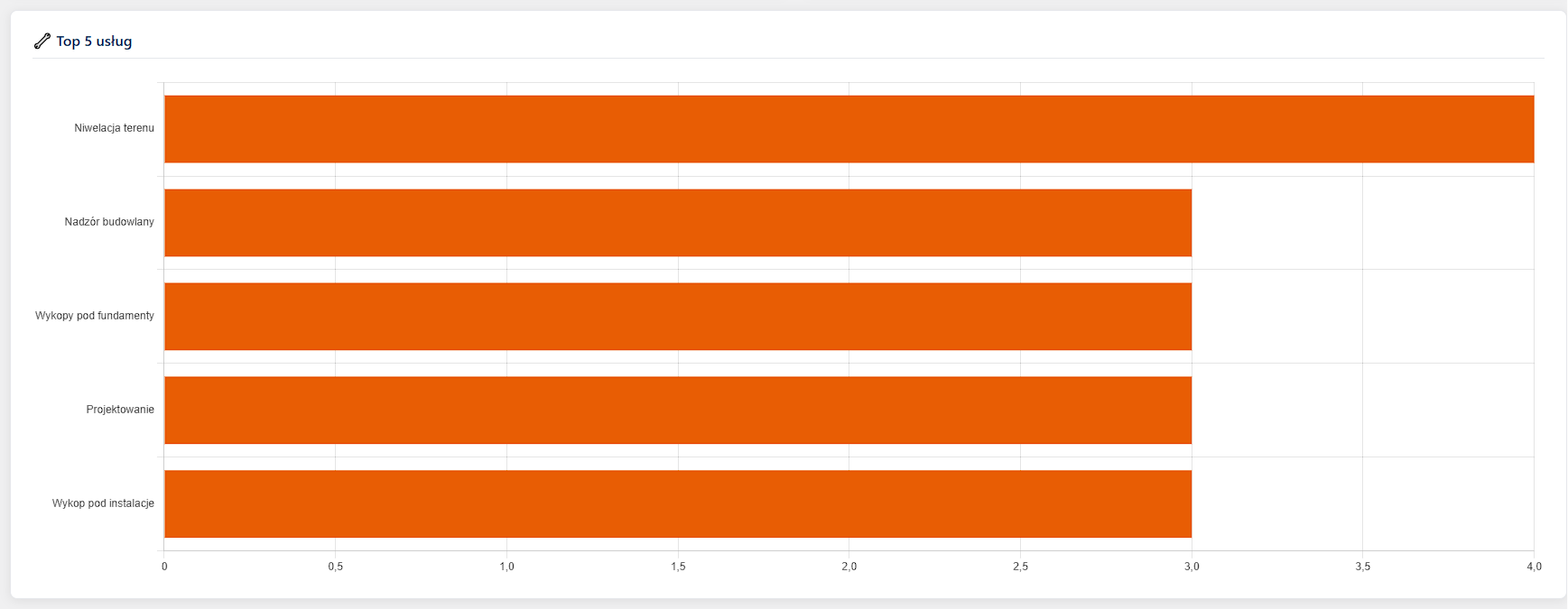Kreator Budowlany LEAD PRO - Klucz licencji - obrazek 5