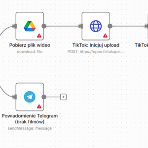 Automatyczna publikacja wideo z Dysku Google na TikTok + powiadomienie Telegram (Google Drive → TikTok Daily Upload (n8n Flow))