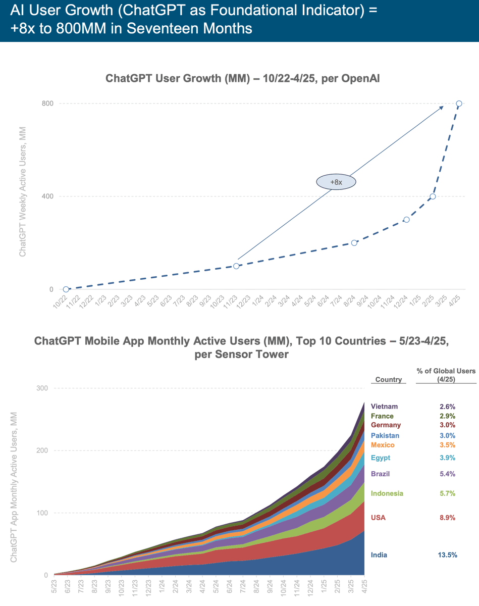 Conversational-AI-growth, illustration of a rapidly expanding conversational AI market, symbolizing increasing revenue and cl