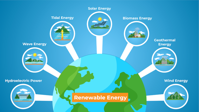 Renewable energy sources and CO2 emissions