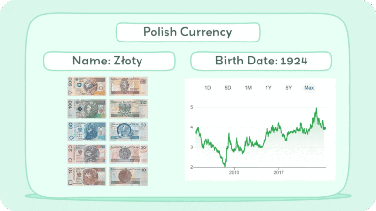 Zabrze: osoby straciły ponad 60 tysięcy złotych na kryptowalutach i „agenta FBI”
