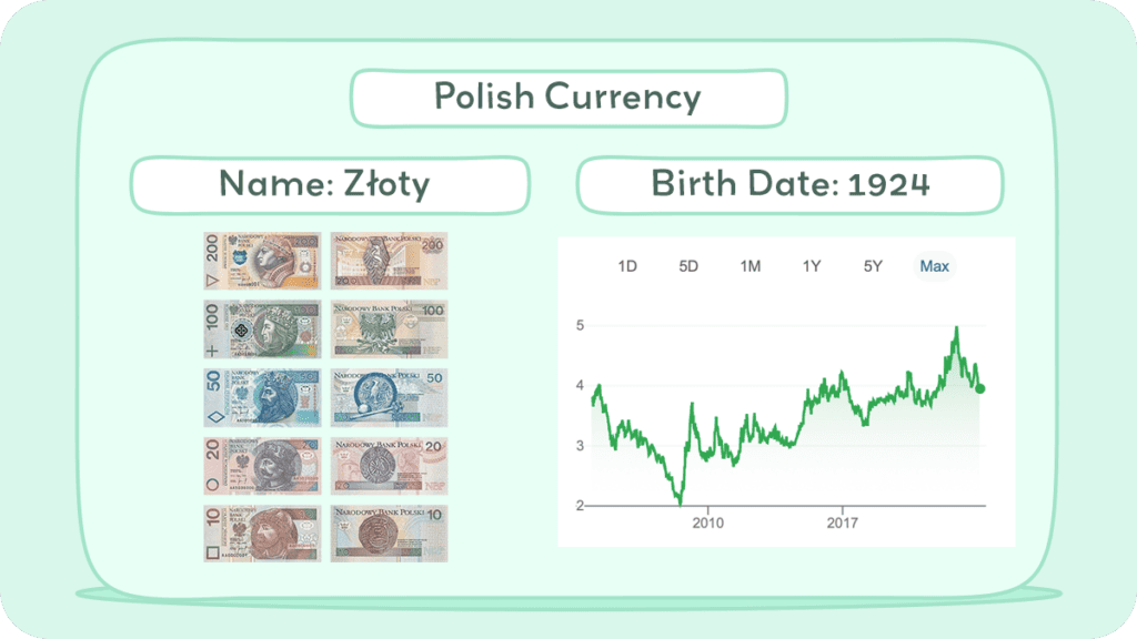 Zabrze: osoby straciły ponad 60 tysięcy złotych na kryptowalutach i „agenta FBI”
