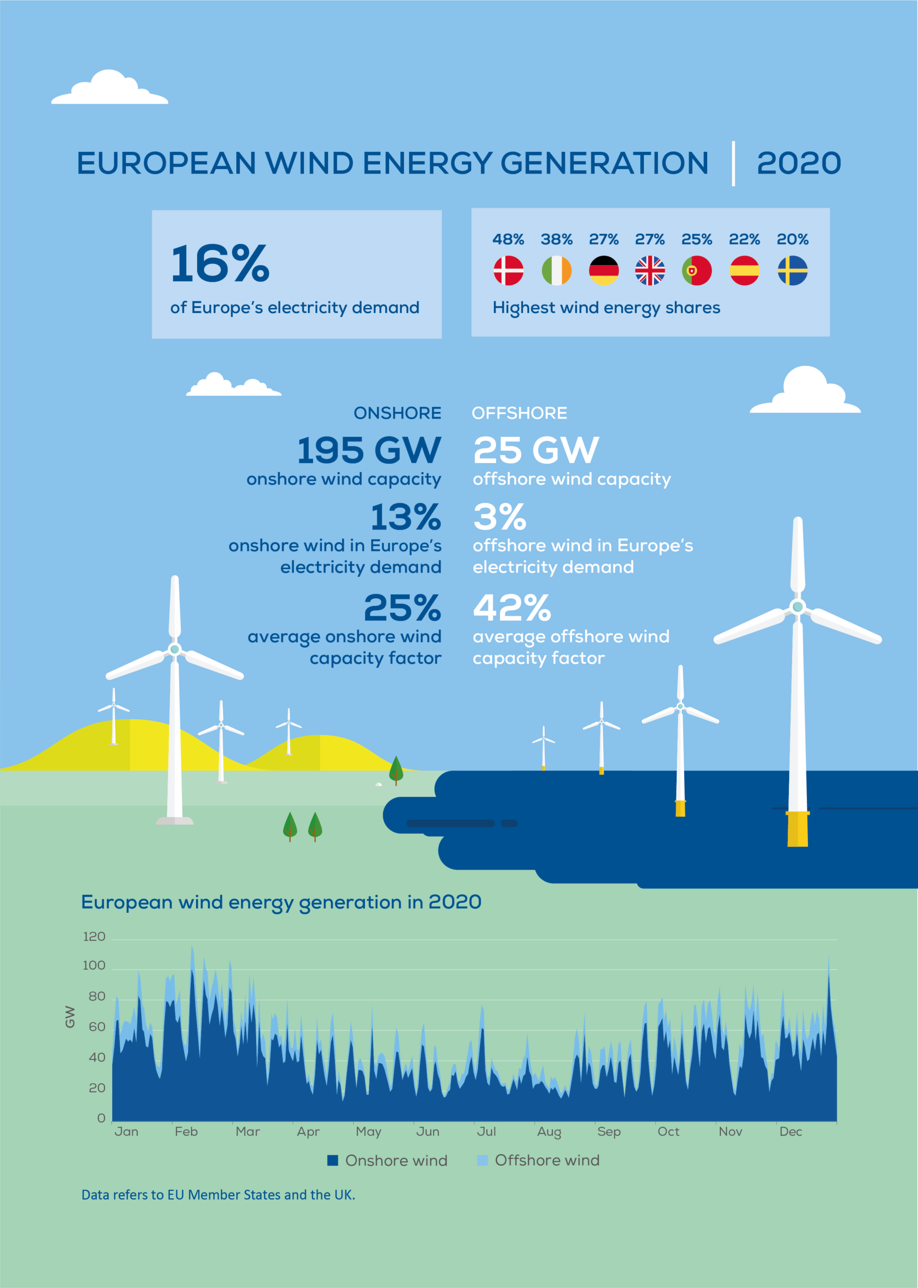 Europa walczy o prawdę w sprawie energii wiatrowej ze względu na konflikty między zainteresowanymi stronom a potrzebami ekolo