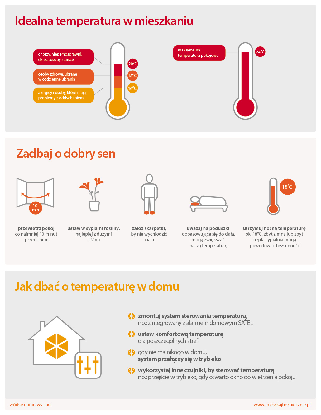 Idealna temperatura ciała ludzkiego i komfortowe domowe warunki: 37°C, 20-24°C