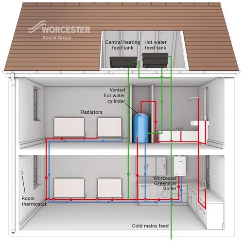 Open-loop central heating boiler installation - Building Home"
"Professional installation of open-loop central heating boiler