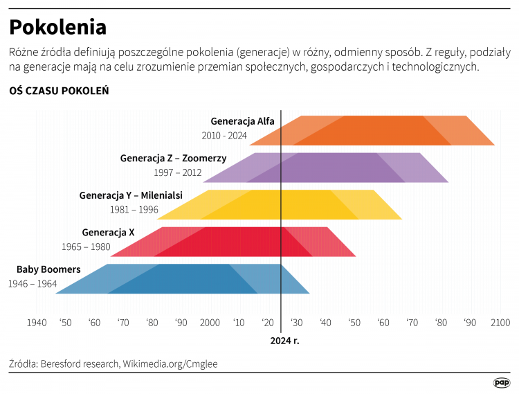 Krypto - szansa na nowy ruch finansowy, wymagająca wiedzy i cierpliwości