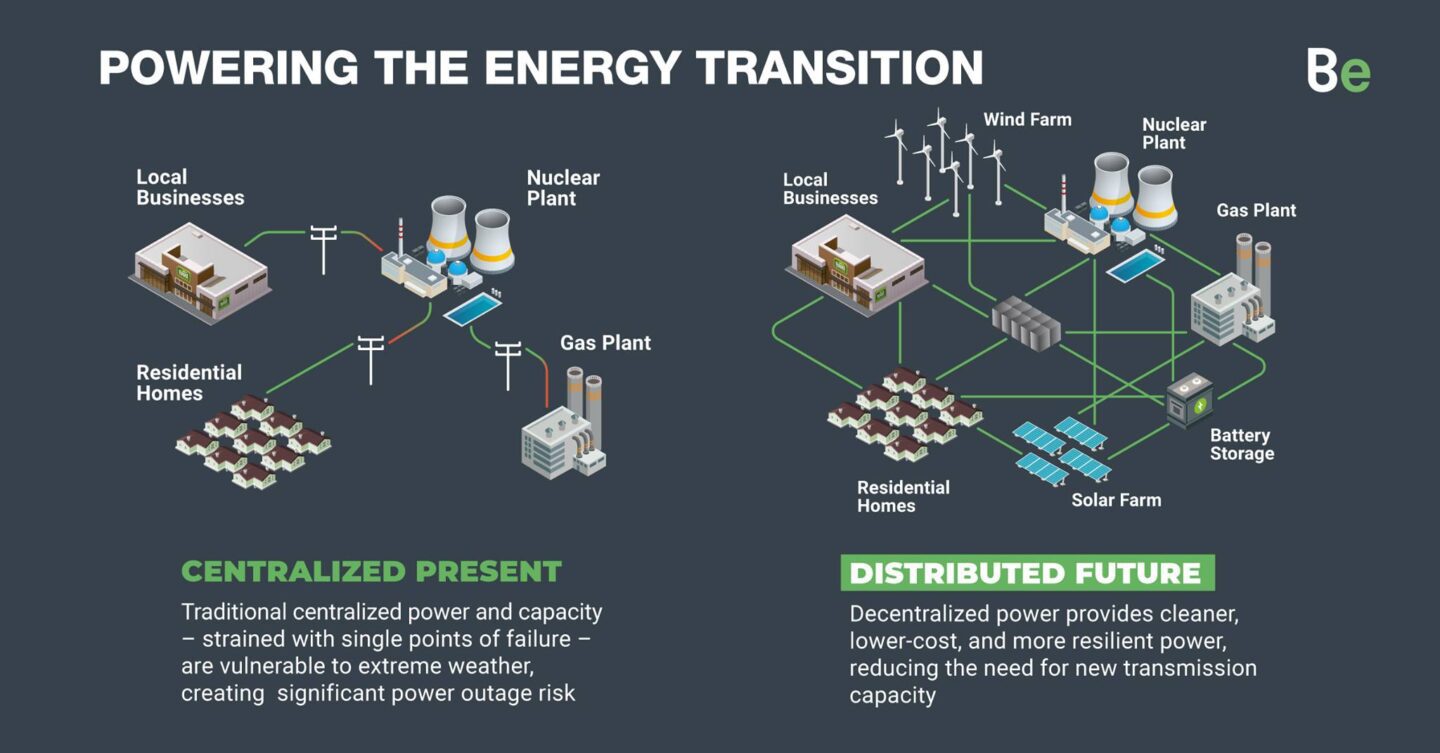 Decentralized energy co-generation and storage, emphasizing high efficiency