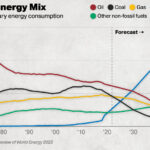 Alternative energy breakthrough in 2025: Opal, the fuel that traveled furthest