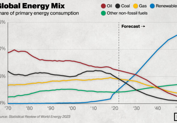 Alternative energy breakthrough in 2025: Opal, the fuel that traveled furthest