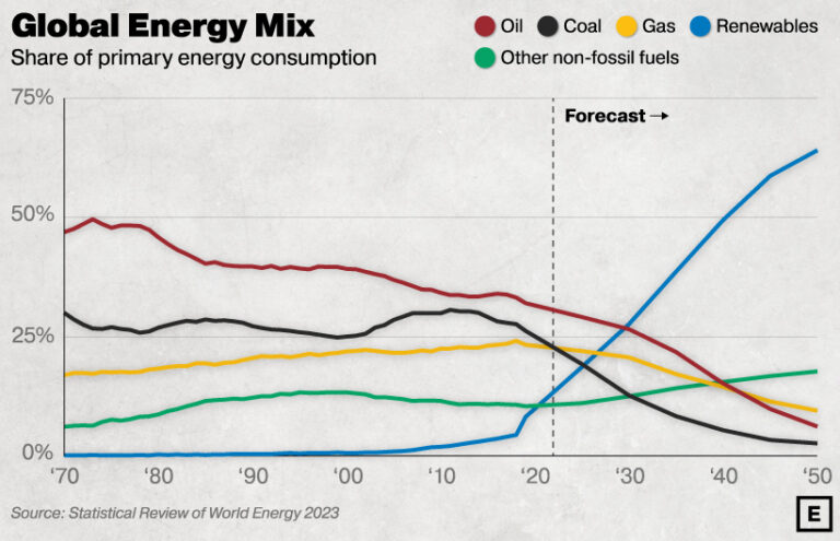 Alternative energy breakthrough in 2025: Opal, the fuel that traveled furthest
