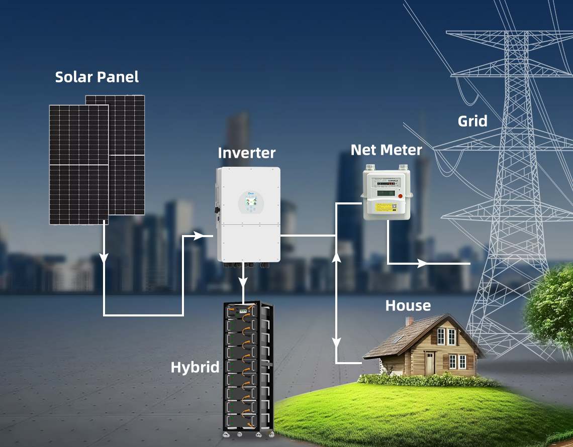 Nowa forma dotacji dla fotowoltaiki i magazynów energii: "Program Incentywy Energii Otwartej" (PIEO)
