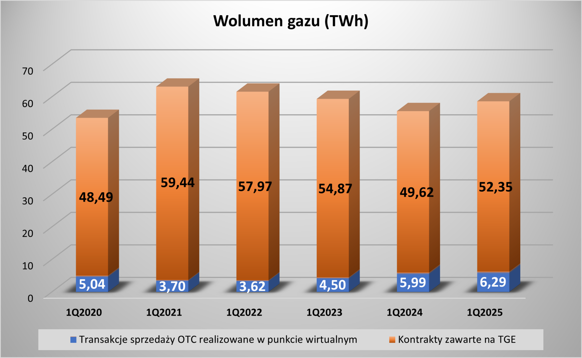 Nowe ceny gazu od 25 lutego 2023 - rosnące koszty dla konsumentów domowych