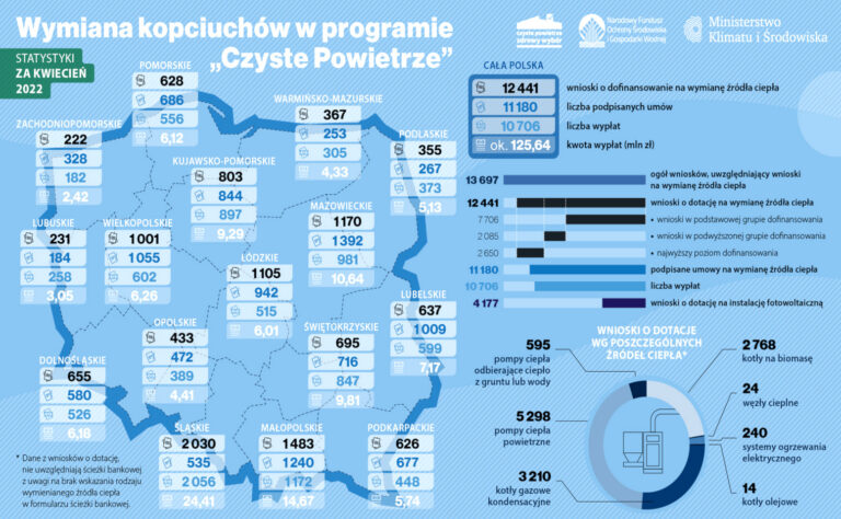 Polska w trudnym okresie ekonomicznym. Spadek produktywności i wzrost inflacji stanowią poważne zagrożenia dla gospodarki.