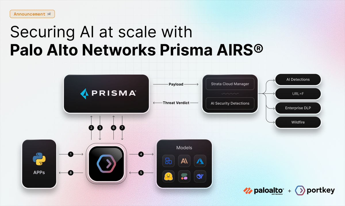 Palo Alto Networks acquires Portkey, introducing AI era in network security