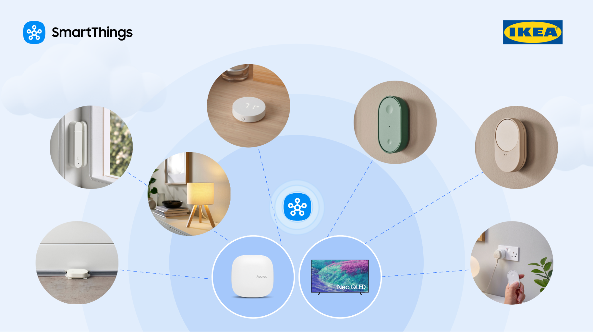 Ikea Smart Home Samsung SmartThings kompatybilność ekosystem automatyzacja domu