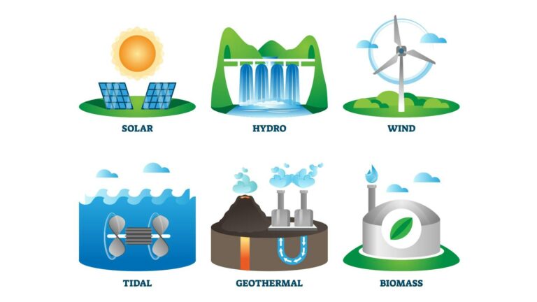 Odnawialne Źródła Energii (OZE) - nieskończone formy energii, które odnawiają się w ciągu krótkiego lub długiego czasu, klucz