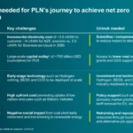 Polish government allocates 500 million PLN for co-generation, OZE, and energy storage investments