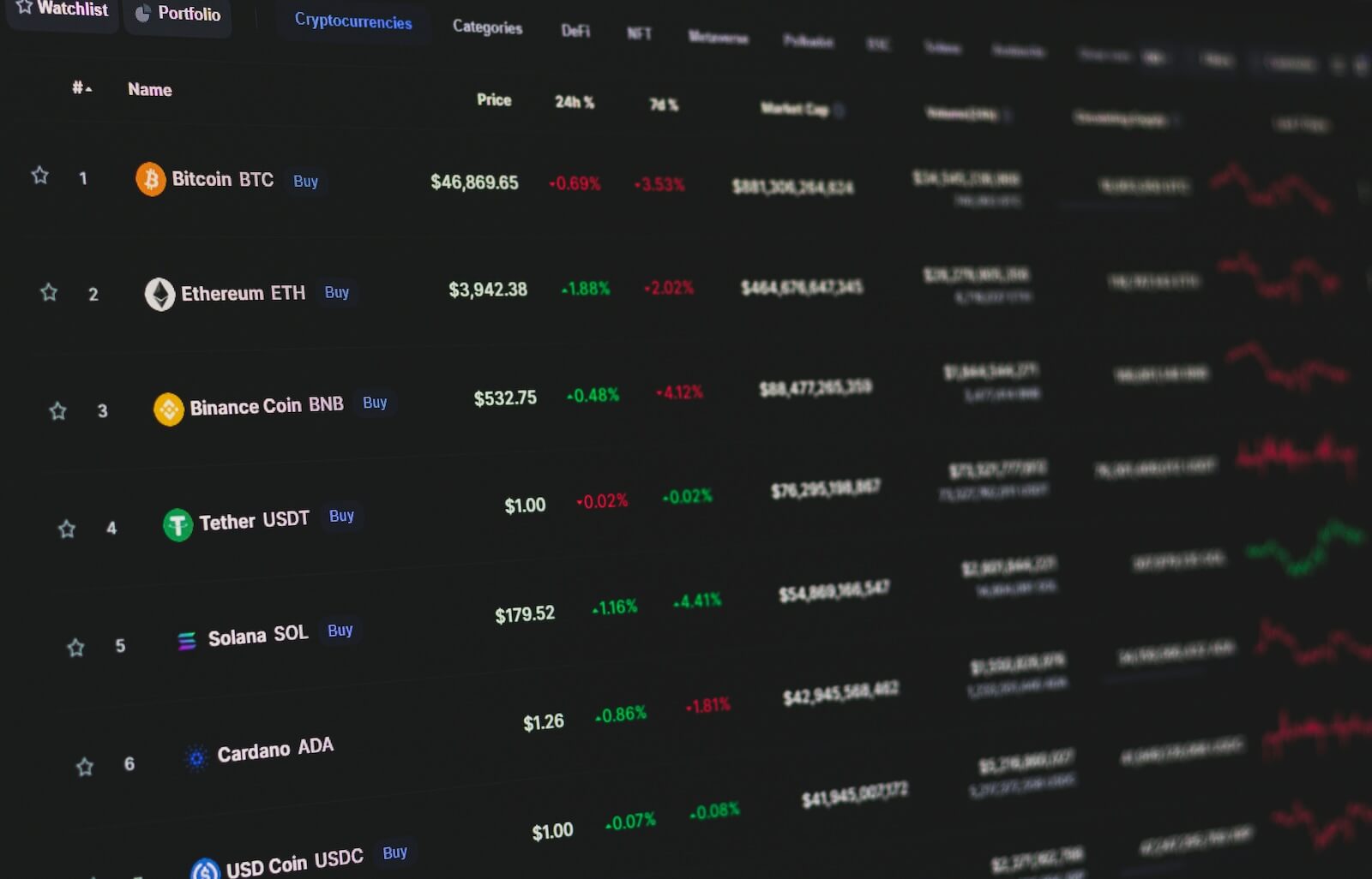 Kryptowaluty - projekt regulacji Donald Tuska w Polsce