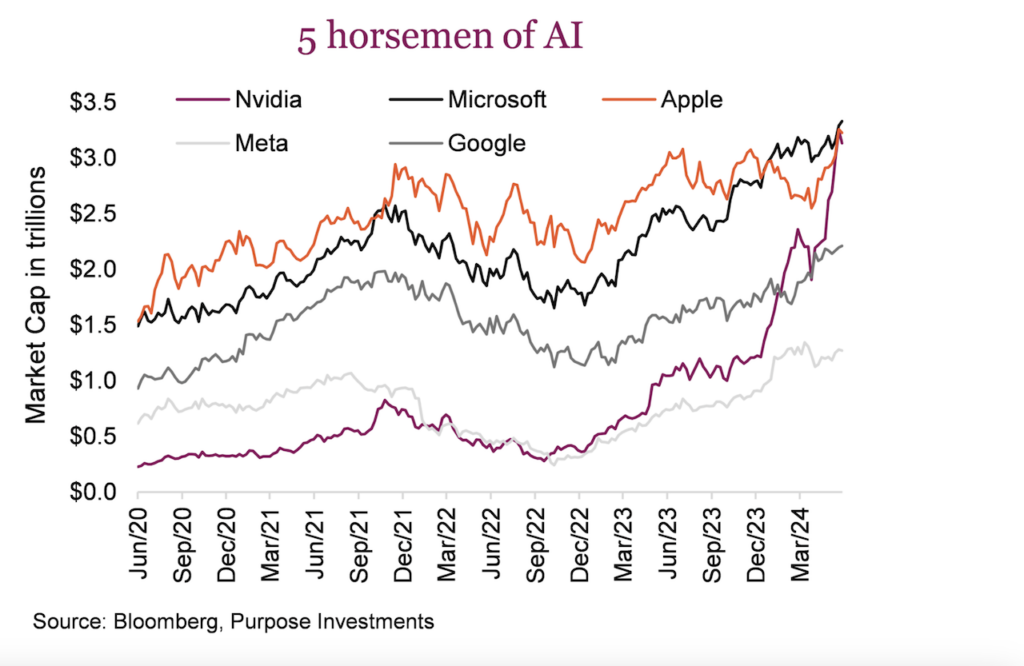 AI-selected company stock growth record: 12% in two days"

"AI-firm stock record rise: 12% over two days"

"Record 12% increa