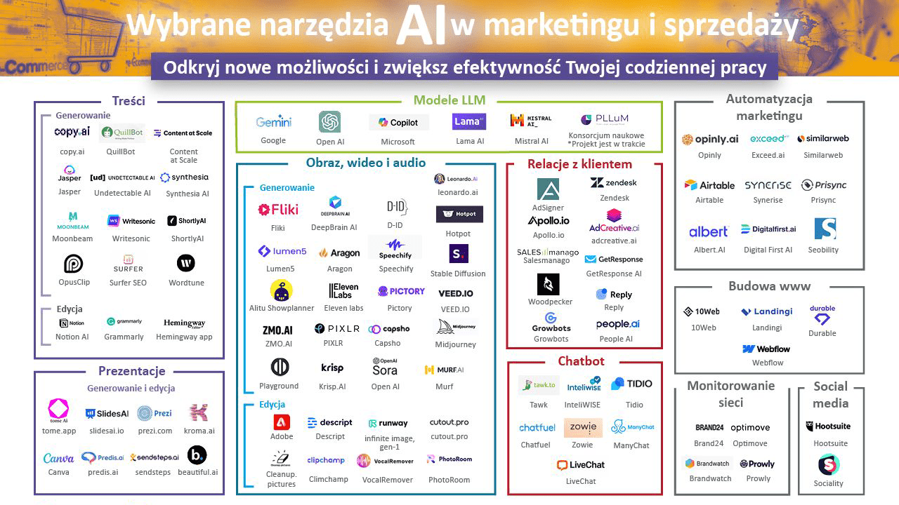Replenit: Nowa start-up wykorzystuje AI do personalizacji marketingu, oferując narzędzia do przyspieszenia i lepszego dopasow