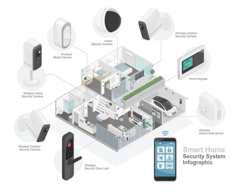 Smart Home System illustration - Integrated technology for home comfort and safety control via mobile devices or computer
