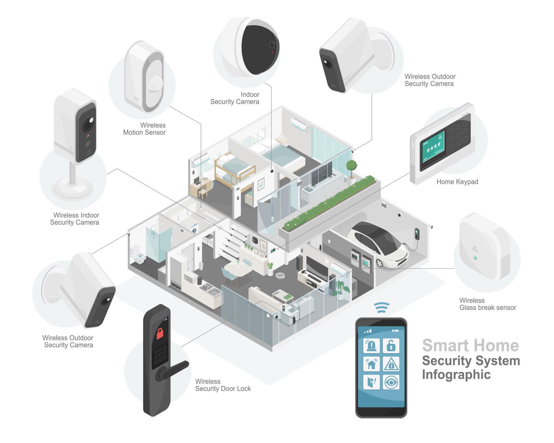 Smart Home System illustration - Integrated technology for home comfort and safety control via mobile devices or computer