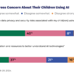 Artificial Intelligence in Education: Balancing Tech and Traditional Knowledge