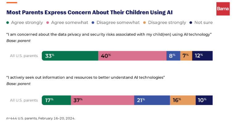 Artificial Intelligence in Education: Balancing Tech and Traditional Knowledge