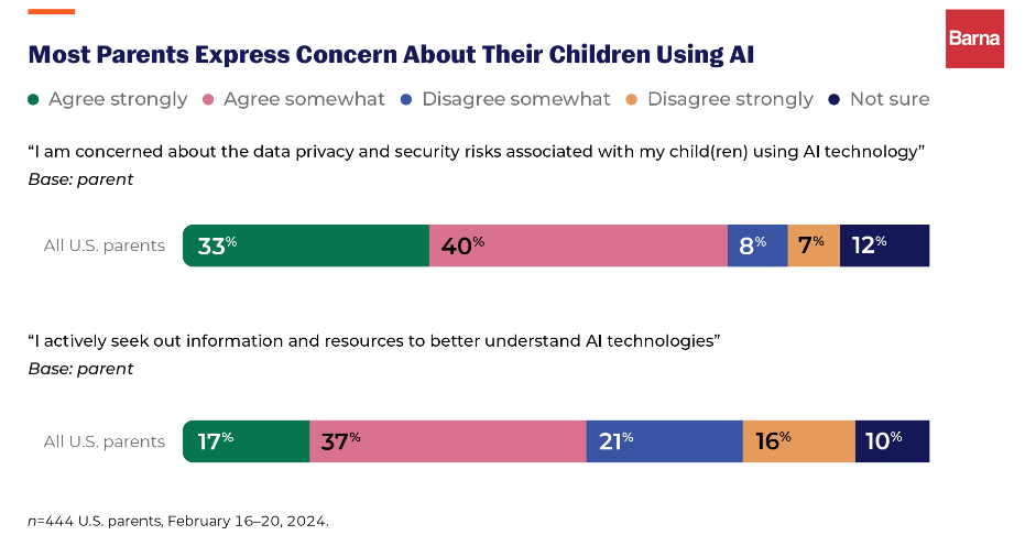 Artificial Intelligence in Education: Balancing Tech and Traditional Knowledge
