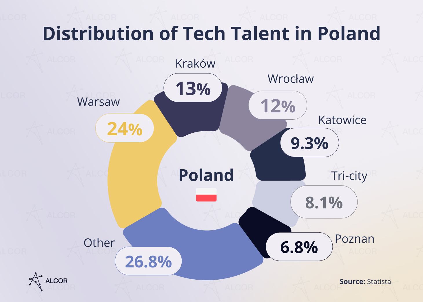 Technologie w Praktyce: Jak Polskie Firmy Wykorzystują Nowoczesne Technologię - obraz przedstawiający różnorodne systemy tech