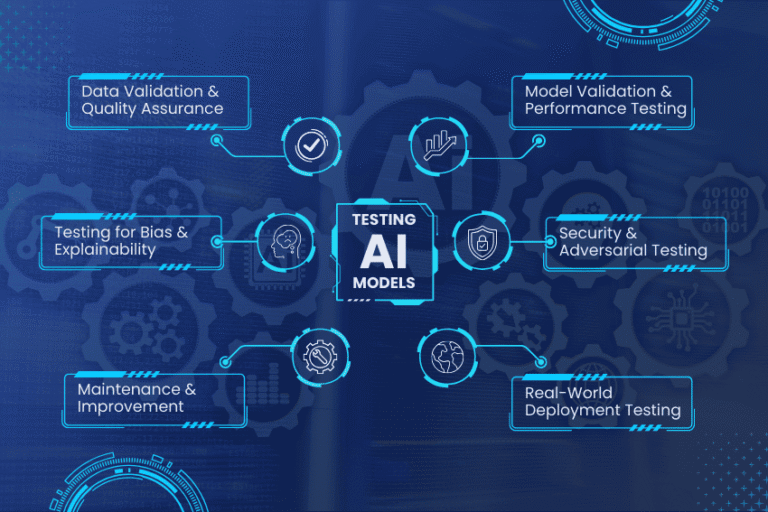Trimble Q1 AI test results highlighting the company's focus on artificial intelligence advancements