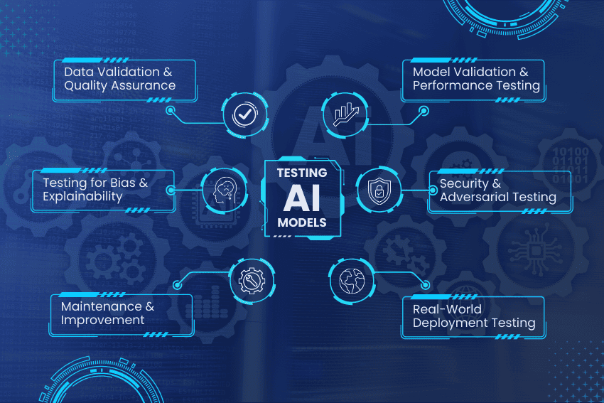 Trimble Q1 AI test results highlighting the company's focus on artificial intelligence advancements