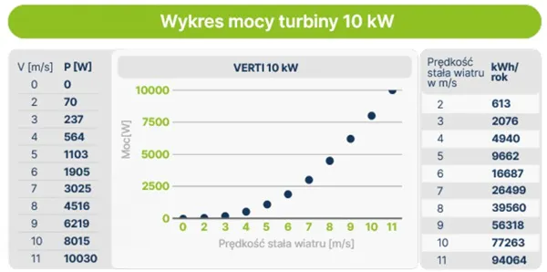 Trump mówiąc o polityce energetycznej w USA, podkreśla krytykę dotyczącą turbyn wiatrowych ze względu na kosztorysowanie i po