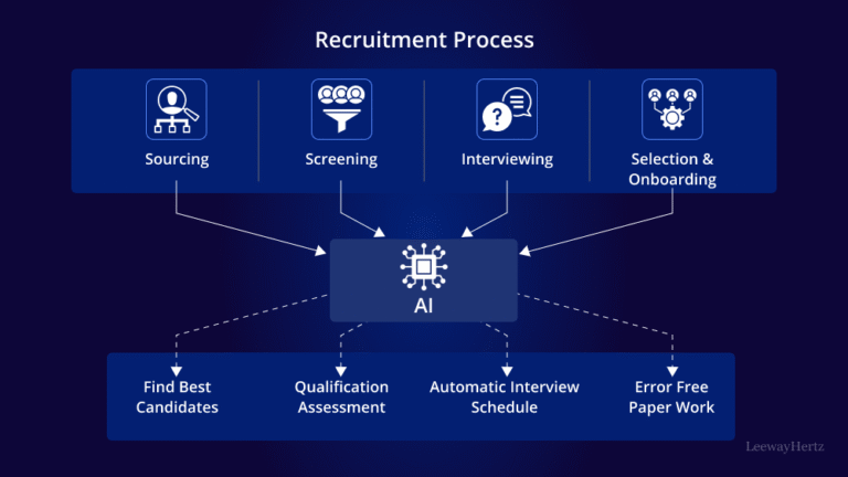 Artificial-intelligence-recruitment-simplification, illustration of AI streamlining hiring processes