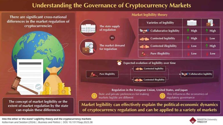 Nowe zasady rządowe dla kryptowalut:保障消费者安全与金融市场的稳定性