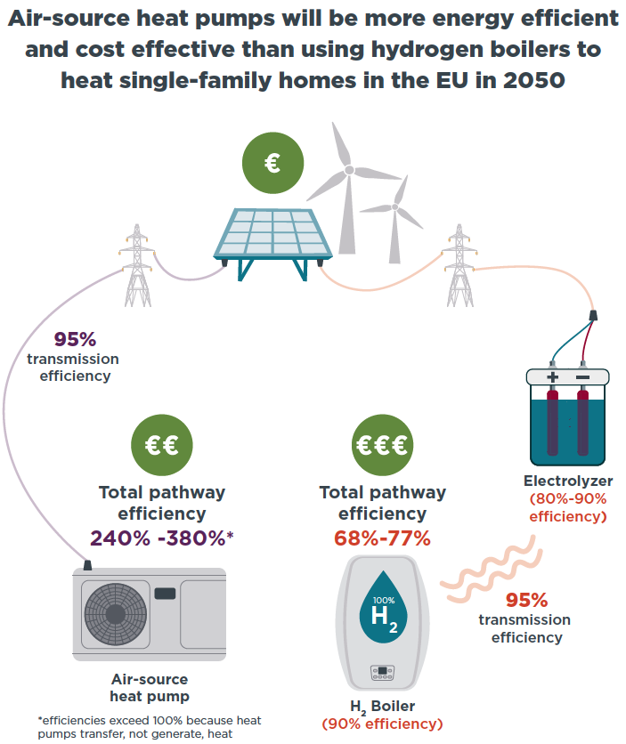 EU heating regulations update affecting millions of households