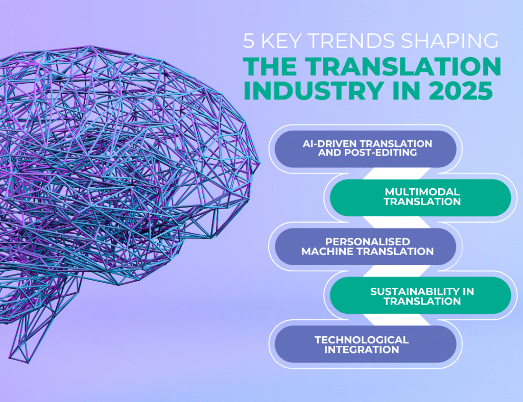 AI-driven translation industry changes illustrated: DeepL reducing workforce by 25%