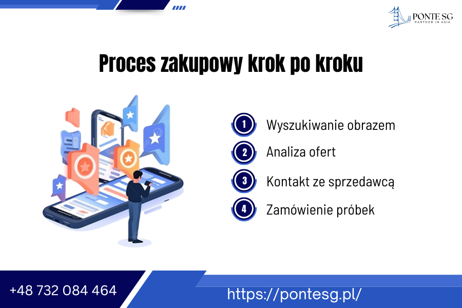 przewodnik do zakupu akcji firm it investycje technologie