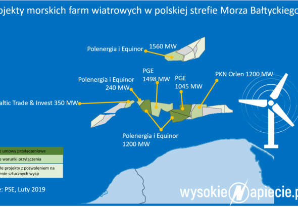 budowa farmy wiatrowej polska energia wiatr inwestycja ekologiczna