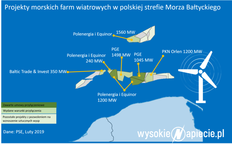 budowa farmy wiatrowej polska energia wiatr inwestycja ekologiczna