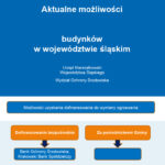 dofinansowanie zmiany ogrzewania na bardziej ekologiczne dla właścicieli budynków