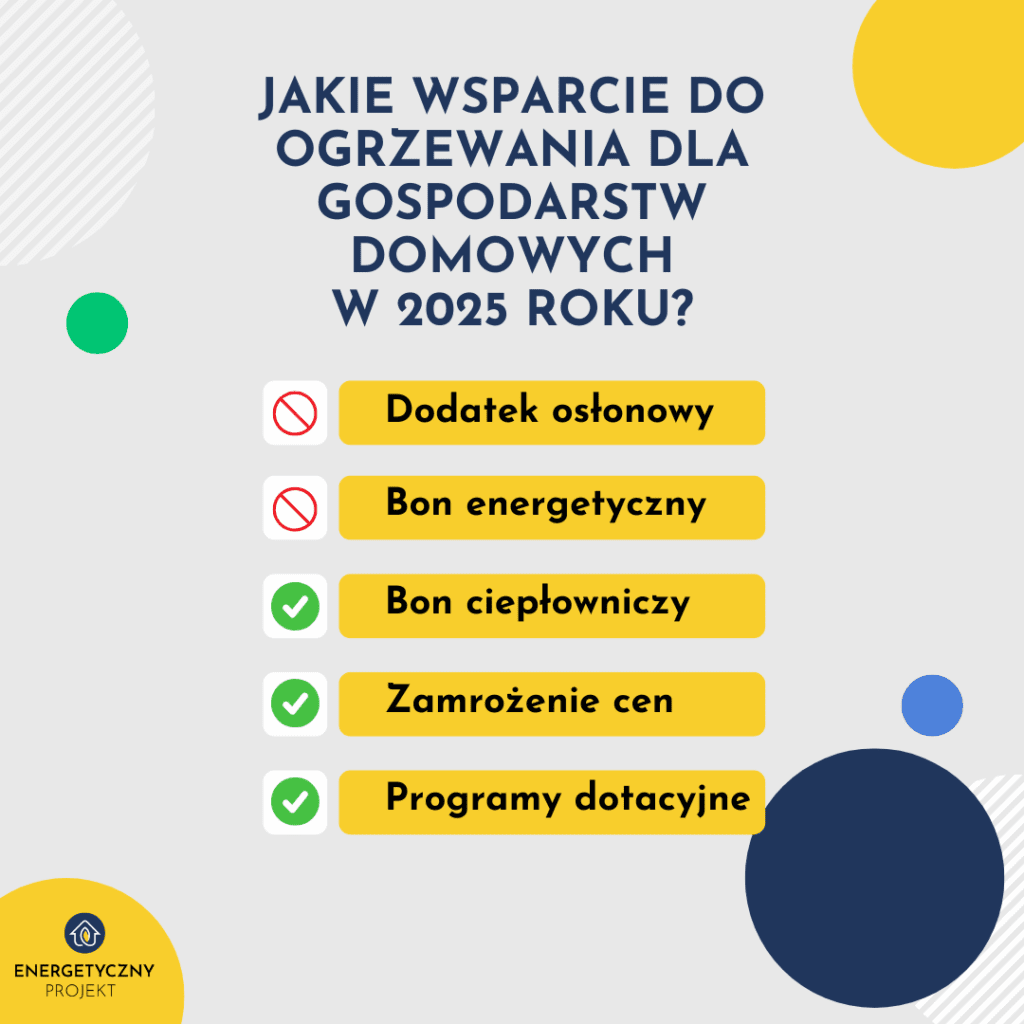 dopłaty do ogrzewania 2026 do 3500 zł