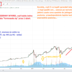 Inwestycje w kryptowaluty, Morgan Stanley stawia na ETH i SOL, debiut na giełdzie.