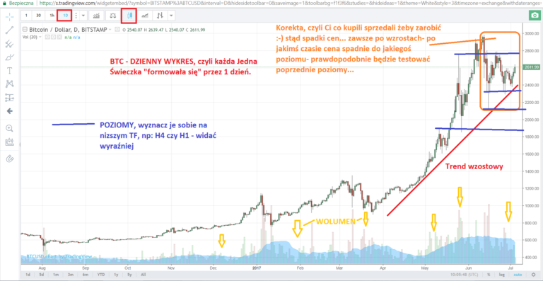 Inwestycje w kryptowaluty, Morgan Stanley stawia na ETH i SOL, debiut na giełdzie.