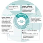 komisja-europejska-zapobieganie-nieprawidlowemu-korzystaniu-z-funduszy-unii-europejskiej