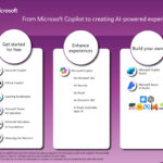 narzędzia ai w microsoft 365 education dla oświaty wzmacniające edukację