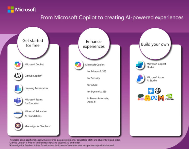 narzędzia ai w microsoft 365 education dla oświaty wzmacniające edukację