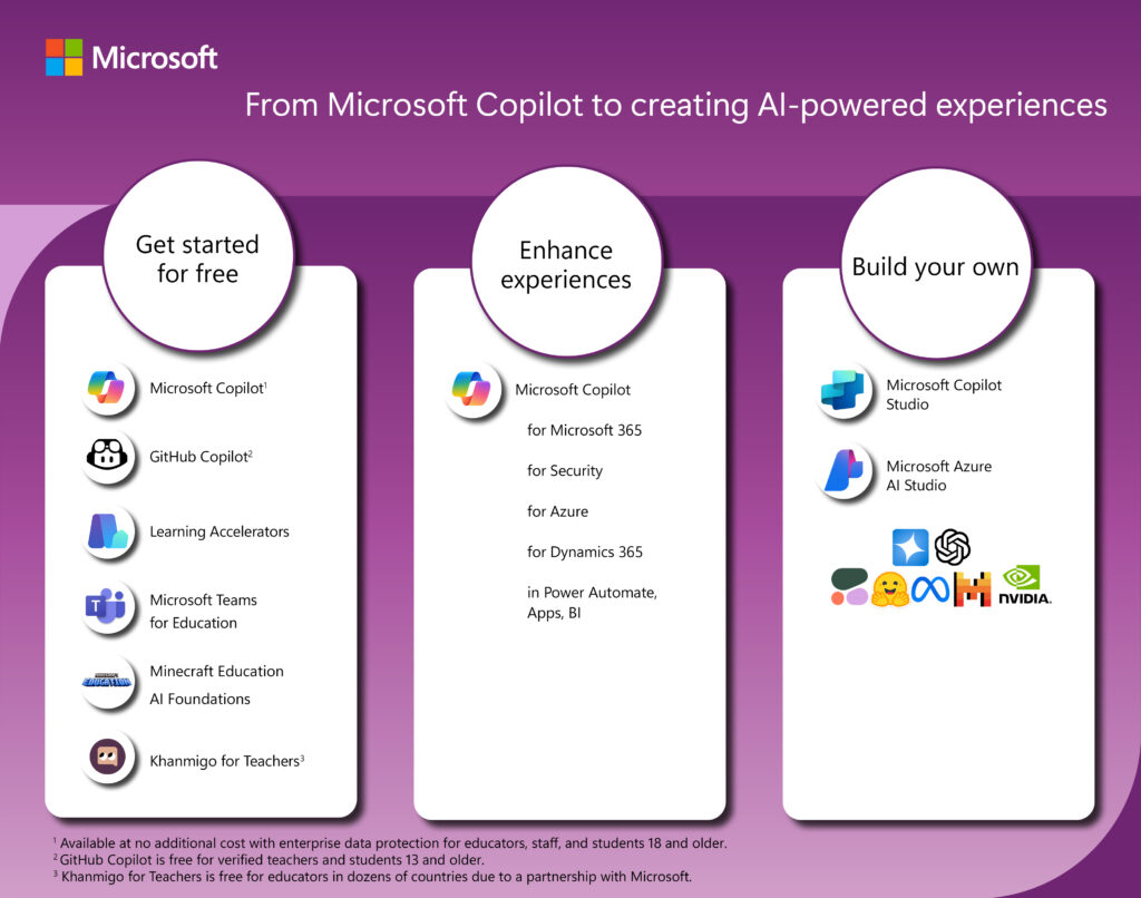 narzędzia ai w microsoft 365 education dla oświaty wzmacniające edukację