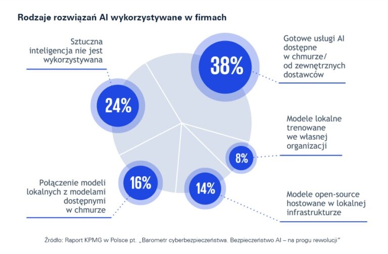 ryzyko rozwoju ai potrzeba regulacji dla bezpieczeństwa